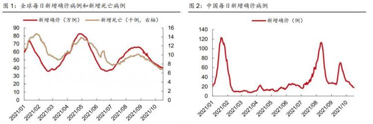 中国明年3月开放国境
,中国什么时候可以开放外国人入境图2