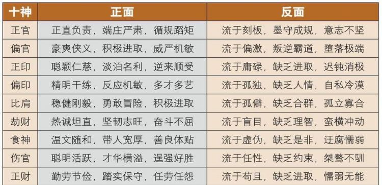 如何用生辰八字算吉利数字
,怎么从生辰八字知道幸运数字和忌讳数字图2