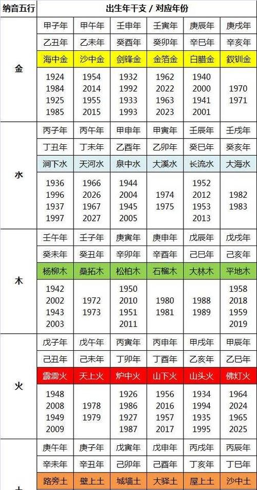 十二生肖五行命运查询表
,十二生肖五行属性图1