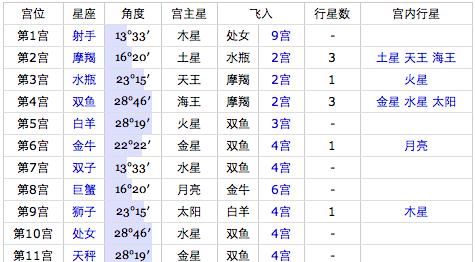 1987年农历4月初6是什么星座
,阴历四月初六什么星座图2