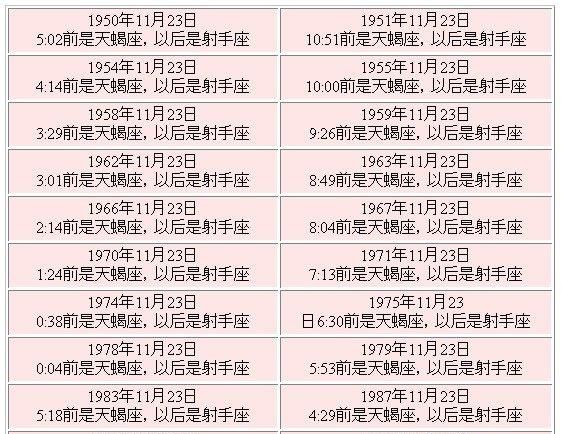 1987年农历4月初6是什么星座
,阴历四月初六什么星座图4