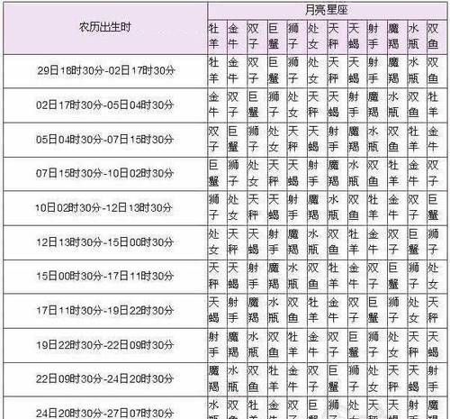 2008年阴历11月29是什么星座
,农历0月29日是什么星座图3