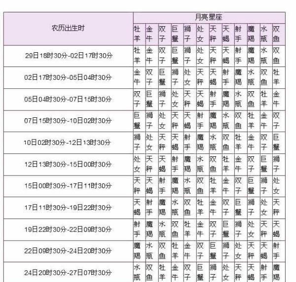 2000年9月2号月亮星座是什么
,出生于9月初2是什么星座图1