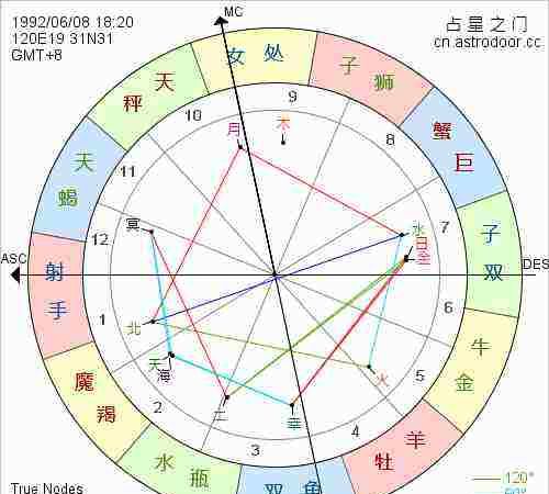 2000年9月2号月亮星座是什么
,出生于9月初2是什么星座图5