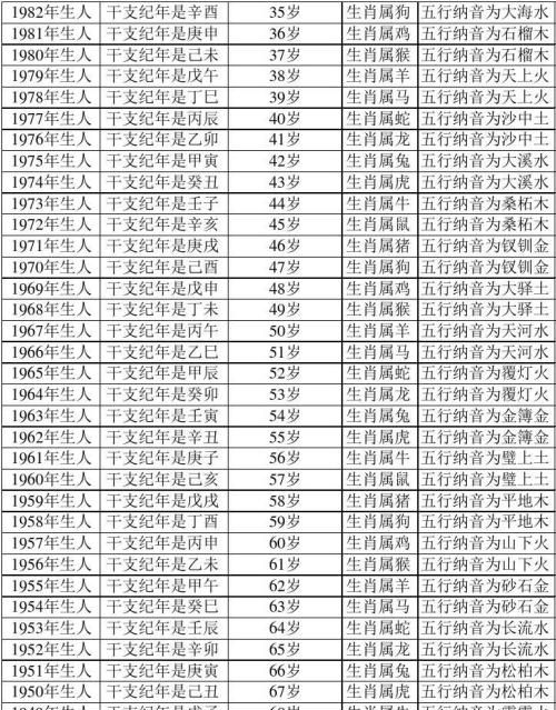 2017年1月出生虚岁几岁
,9月出生的孩子到月周岁是几岁图2