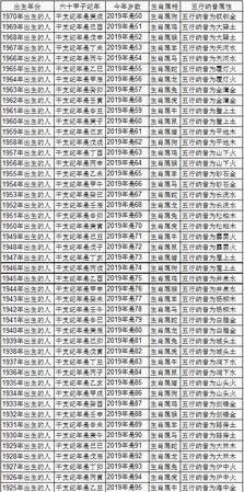 2017年1月出生虚岁几岁
,9月出生的孩子到月周岁是几岁图4