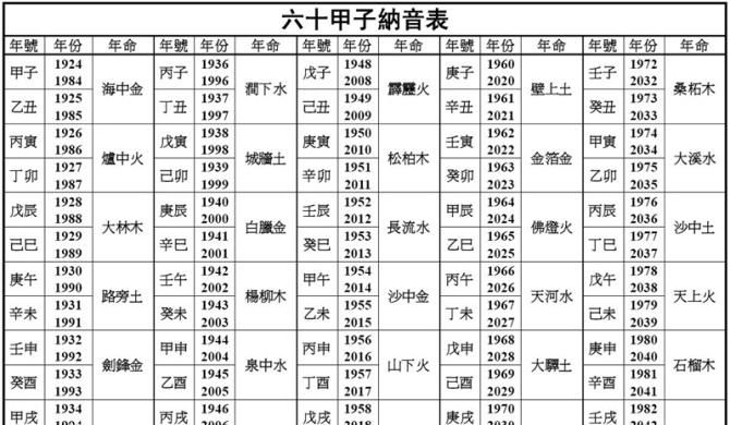 八字五行得分值表
,八字五行属性查询图4