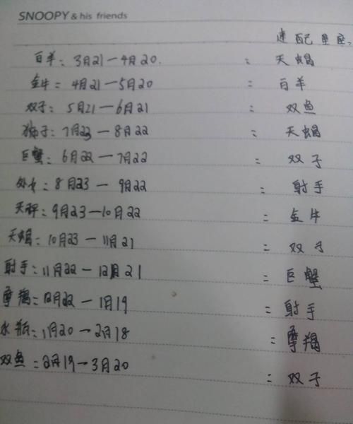 1973农历四月十八的什么星座
,阴历的4月8是什么星座图2