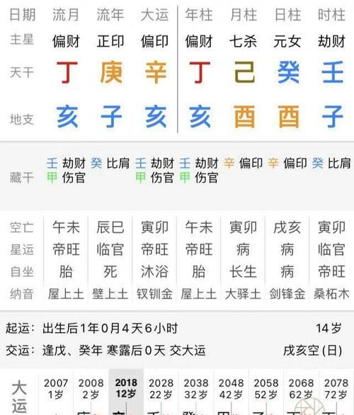 偏印格男命婚姻特点
,这个八字算偏印格图3