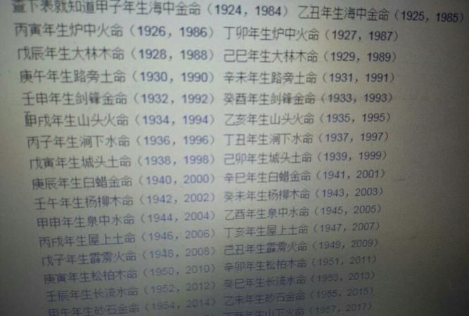 1999年2月28女命好吗
,我是农历2月28日生的都说女人占三八不好 到底好不好图2