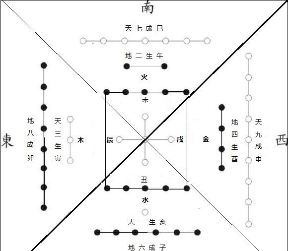 数字1到100怎么分五行
,五行与数字怎么对应图3