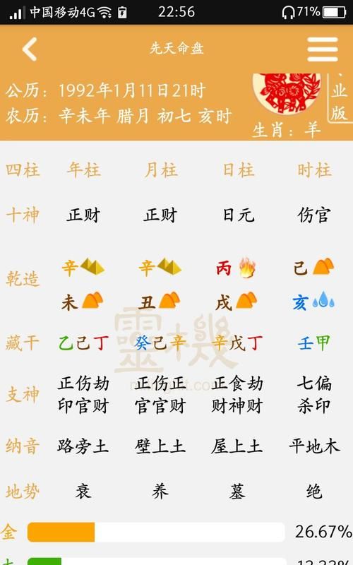 年柱日柱时柱都有偏财
,偏财的八字图4