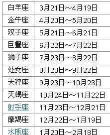 2015年8月8号是什么星座
,新历8月l日8时0分生是什么星座图4