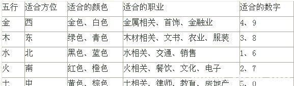 八字五行喜忌查询系统
,八字喜用神与忌神在线查询图1