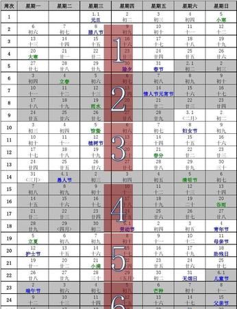 农历2001年2月14日
,农历2月4日是什么星座图1