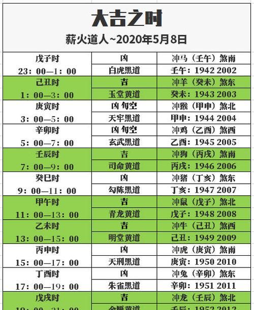 下一周运势最新十二生肖运势查询
,运势2生肖运势图4