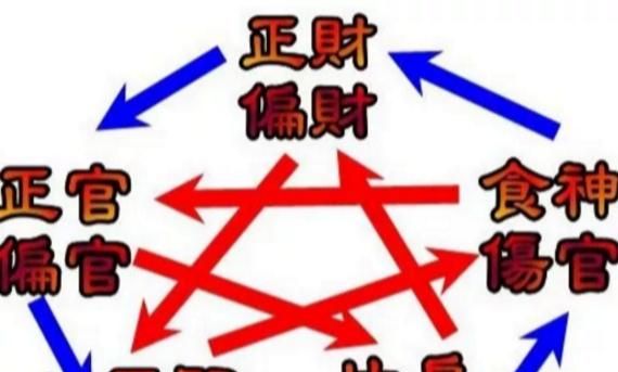 偏印在年干有什么预示
,偏印在年干支图4