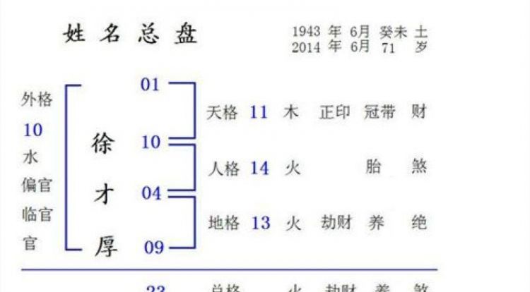 不适合女性的五格数理
,家琪这名字打多少分图1