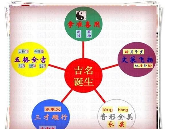 不适合女性的五格数理
,家琪这名字打多少分图2