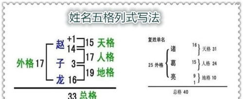 不适合女性的五格数理
,家琪这名字打多少分图3