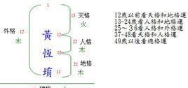 不适合女性的五格数理
,家琪这名字打多少分图4