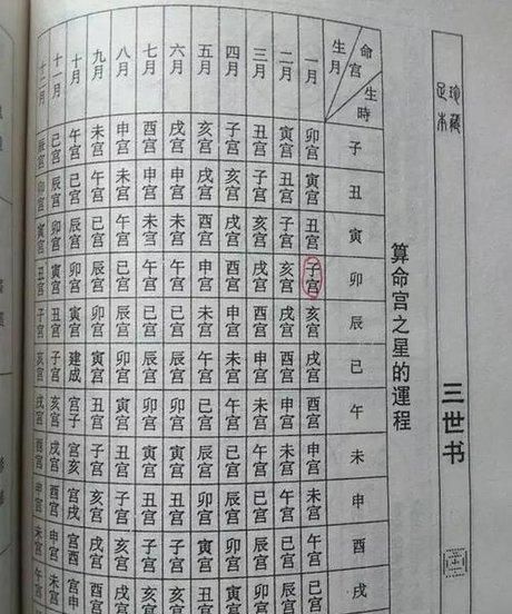 称骨算命表2022年
,最精确的称骨算命法图3