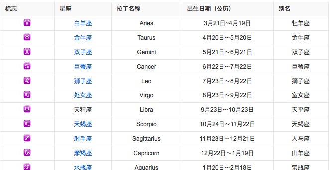 98年阴历6月29日是什么星座
,6月29日是什么星座图2