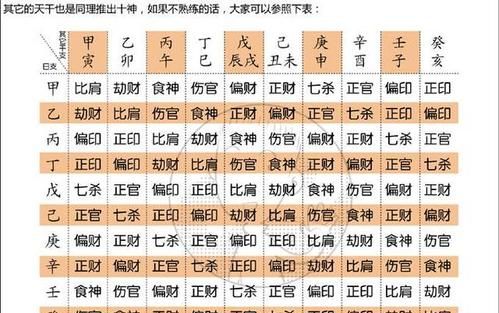 日坐偏印劫财正官女命
,劫财 偏印 日元 正官 这样的八字是什么意思图2