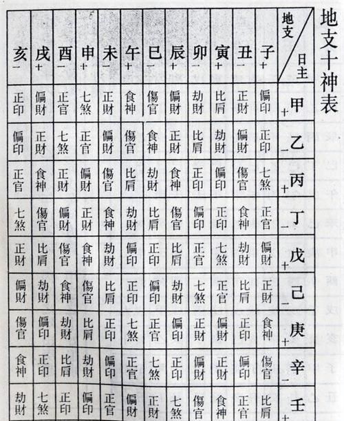 日坐偏印劫财正官女命
,劫财 偏印 日元 正官 这样的八字是什么意思图4