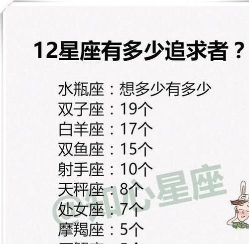 十二月份摩羯座女生的性格
,9年2月25日摩羯座女人的性格图3