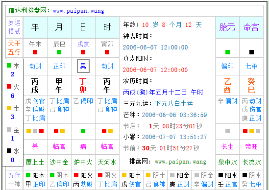 八字看五行缺什么在哪里看
,怎么看一个人的生辰八字五行缺什么图2