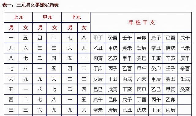 生辰八字配对表
,跪生辰八字配对图3