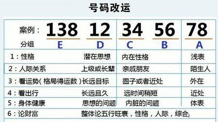 手机号码怎么组合最好
,位手机号码怎么排列有几种方法图1