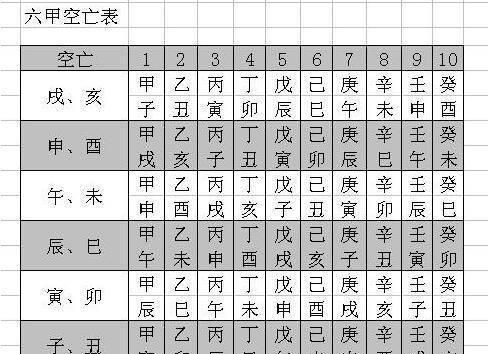 算命生辰八字 婚姻,事业
,生辰八字真的能决定人的命运么图2