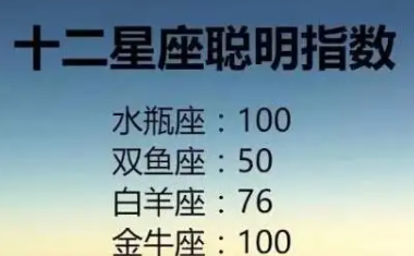 2022年水瓶座2月17日运气
,个性爽朗直率的水瓶座在感情中是何态度图3