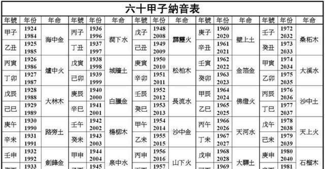 五行比例多少算缺
,怎么算一个人的五行缺什么图3