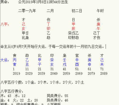 喜用神为火的高分名字
,火属性的名字——宝宝姓吕图1