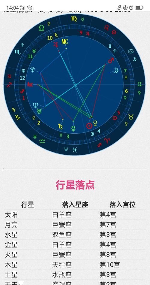 命格星盘查询
,星盘查询分析图4