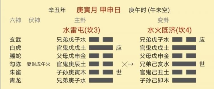 易经测算疫情结束时间
,疫情到底什么时候可以正式结束图3