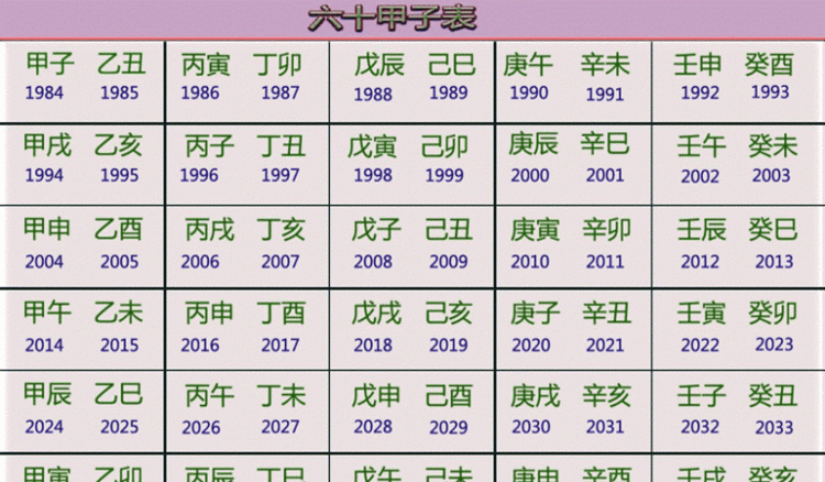 1992年天干地支对照表
,万年历查询农历3月7日的天干地支图1