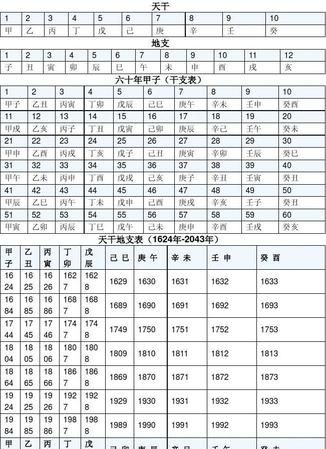 1992年天干地支对照表
,万年历查询农历3月7日的天干地支图2