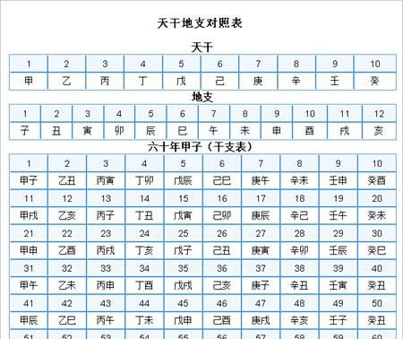 1992年天干地支对照表
,万年历查询农历3月7日的天干地支图3