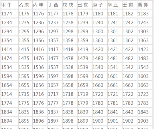 1992年天干地支对照表
,万年历查询农历3月7日的天干地支图4