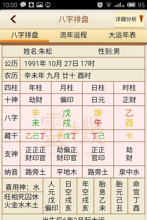八字命盘解析对照表
,有哪位大师帮我解读下我的八字命盘图4