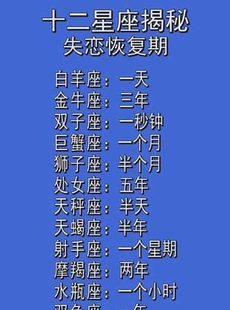 93年阴历3月24日是什么星座
,我是阴历闰三月24生日图2