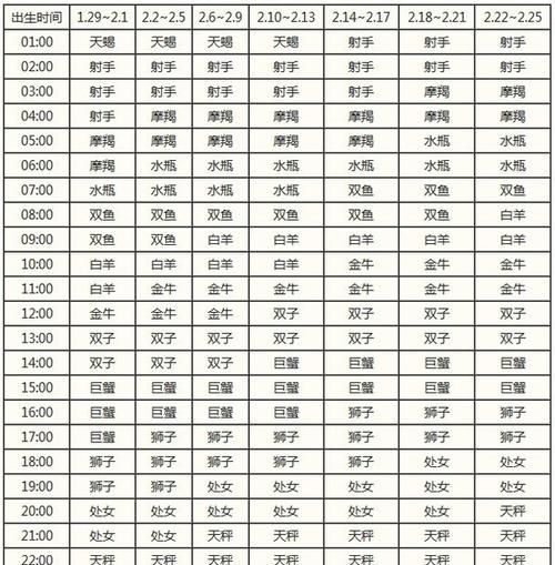 93年阴历3月24日是什么星座
,我是阴历闰三月24生日图4