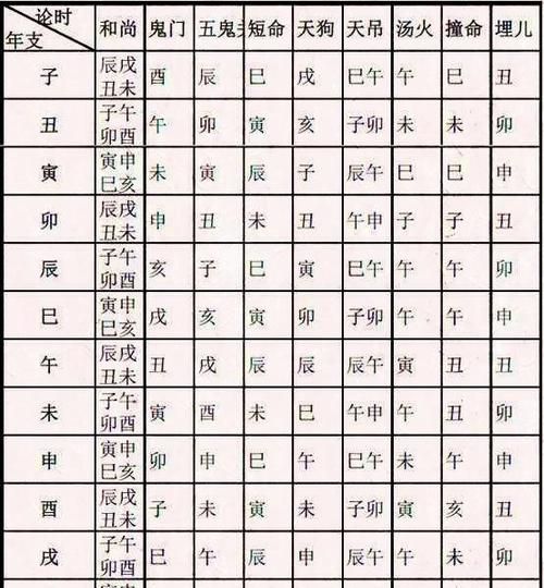 八字排盘没有年柱是什么意思
,八字排盘女性没有年柱月柱时柱怎能回事图2