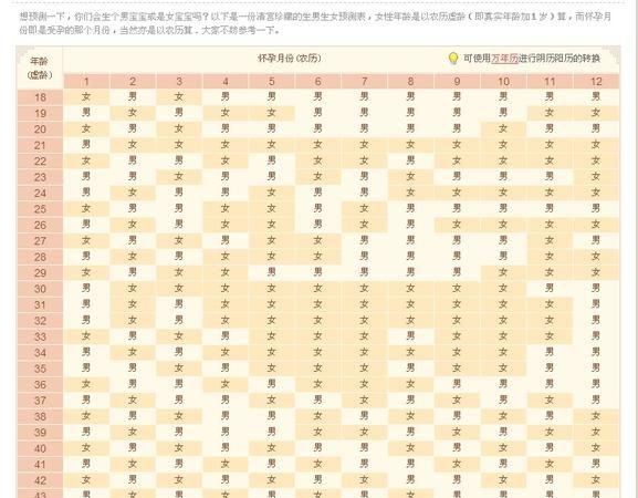 农历14日属什么
,今天是农历冬月十四日是什么生肖图4