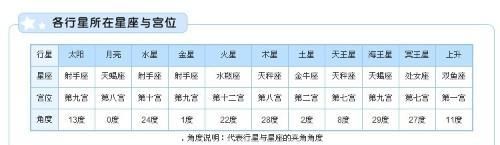 上升天蝎时间表
,上升星座天蝎座会是怎样的命运图2