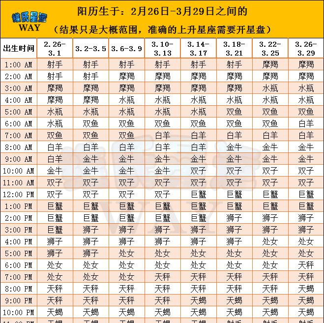 上升天蝎时间表
,上升星座天蝎座会是怎样的命运图3